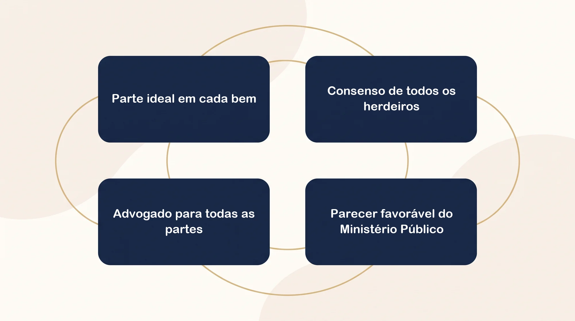Os quatro requisitos do inventário extrajudicial com herdeiro menor ou incapaz